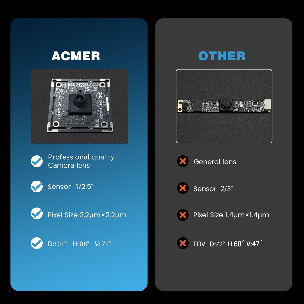 ACMER A500 5MP Camera 100° Wid - Laser Marking Machine ulasan dan harga