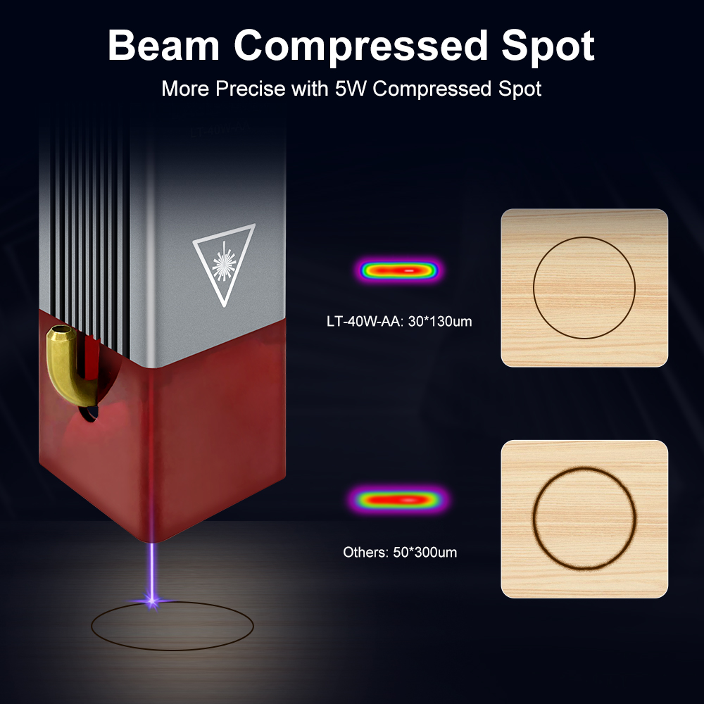 LASER TREE 4w 5W Laser Module  - Honeycomb Laser Bed ulasan dan harga